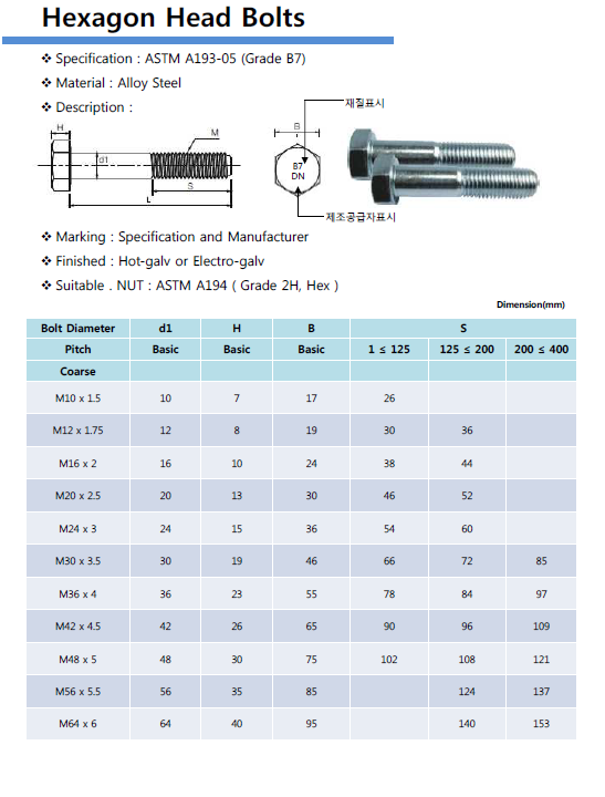 Bulong ASTM A193 B7/2H